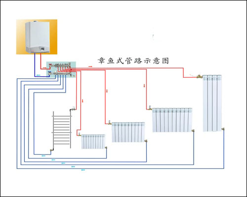 武漢暖氣片采暖