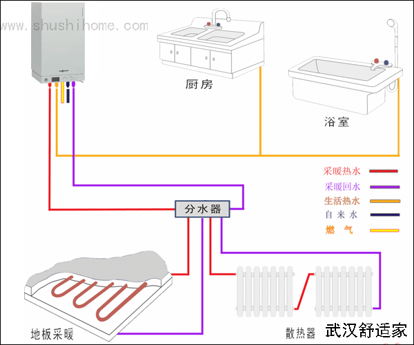 武漢水暖安裝示意圖