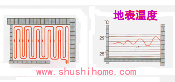 混合形布管方式