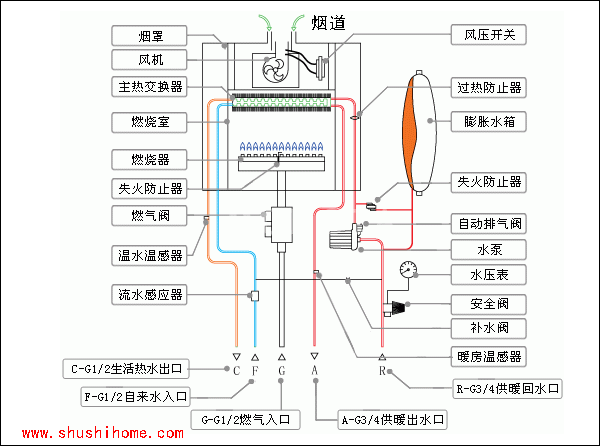 燃?xì)獗趻鞝t結(jié)構(gòu)圖