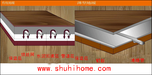 干式薄型地暖與傳統(tǒng)地暖比較