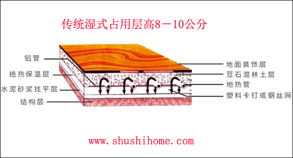 y(tng)ʽůY(ji)(gu)D