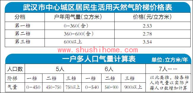 武漢階梯氣價標(biāo)準(zhǔn)