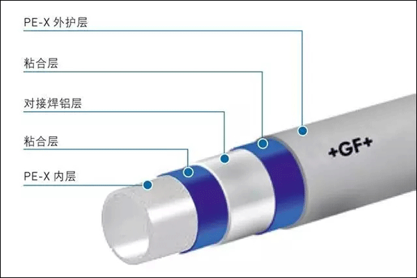 喬治費(fèi)歇爾管道