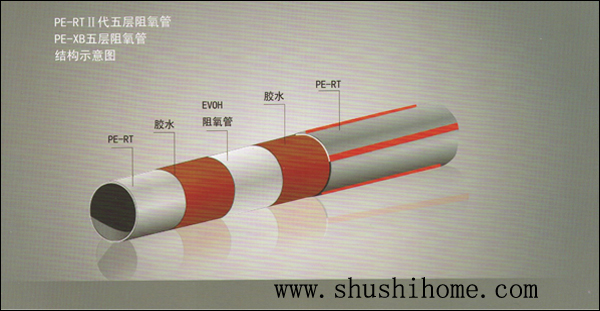 ׵PE-RT II͵ůܽY(ji)(gu)D