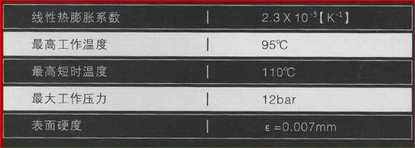 德國天籟鋁塑復(fù)合管