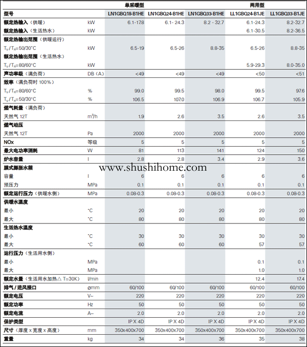 菲斯曼B1JE技術(shù)參數(shù)