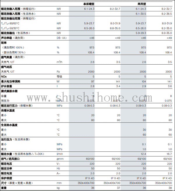 菲斯曼B1JD技術(shù)參數(shù)