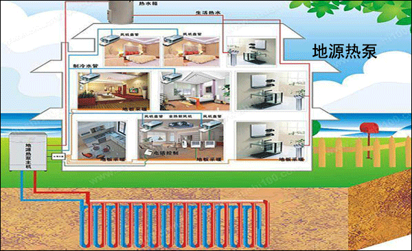 地源熱泵取暖