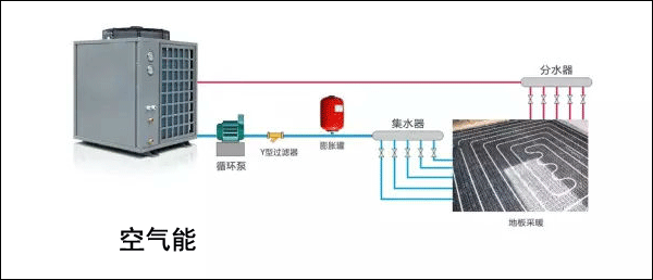 空氣能地暖取暖