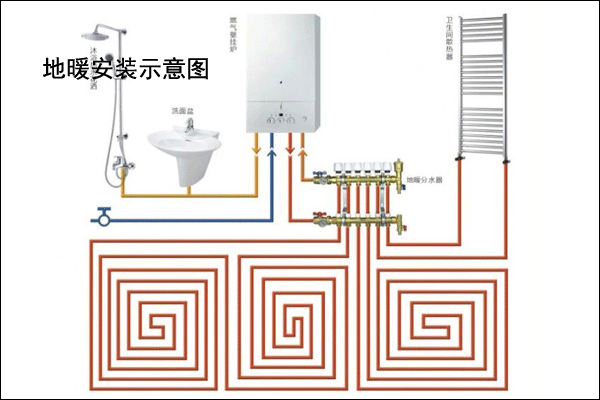 地暖安裝示意圖