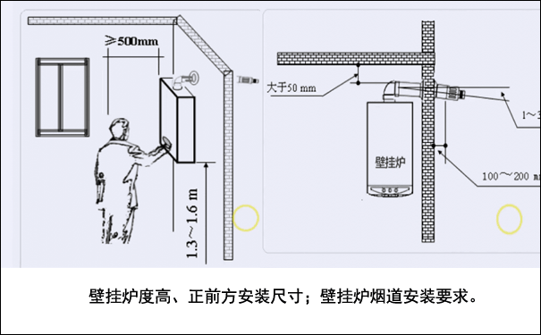 燃氣壁掛爐安裝