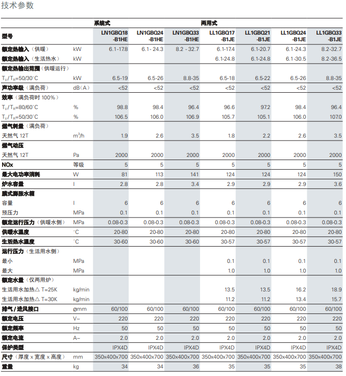 菲斯曼B1JE壁掛爐參數(shù)